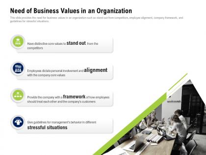 Need of business values in an organization company culture and beliefs ppt summary