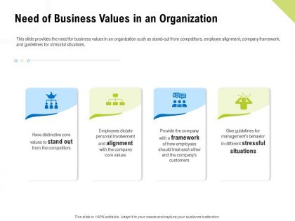 Need of business values in an organization framework ppt diagrams