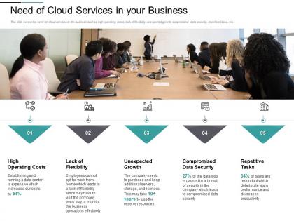 Need of cloud services in your business deteriorate ppt powerpoint presentation model shapes