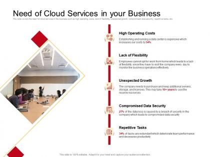 Need of cloud services in your business may take ppt powerpoint presentation structure