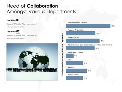 Need of collaboration amongst various departments