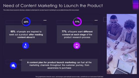 Need of content marketing to launch the product ppt powerpoint presentation icon