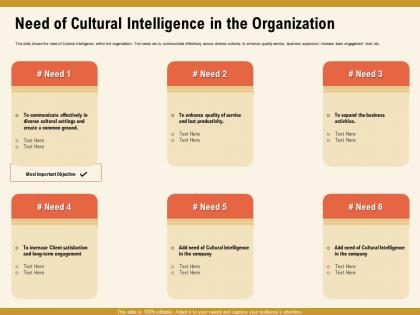 Need of cultural intelligence in the organization enhance ppt powerpoint presentation file graphics