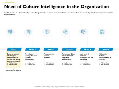 Need of culture intelligence in the organization enhance lost ppt powerpoint presentation professional format