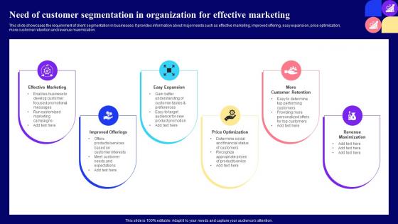 Need Of Customer Segmentation In Organization Guide For Customer Journey Mapping Through Market Mkt Ss
