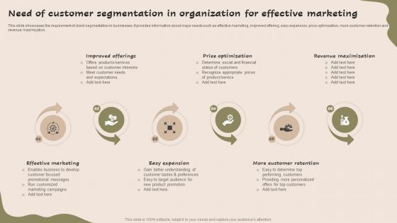 Need Of Customer Segmentation In Organization Strategic Guide For Market MKT SS V