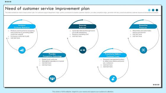Need Of Customer Service Improvement Plan Improvement Strategies For Support