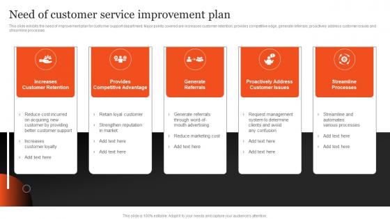 Need Of Customer Service Improvement Plan Optimizing After Sales Services