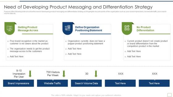 Need of developing product messaging and differentiation strategy ppt slides deck