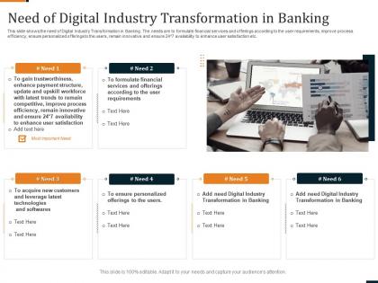 Need of digital industry transformation in banking ppt pictures format ideas