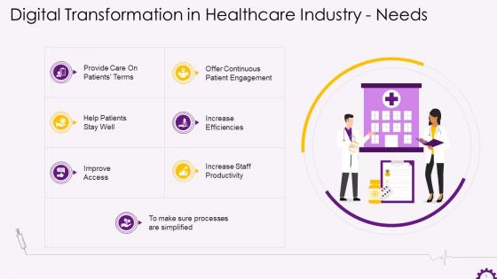 Need Of Digital Transformation In Healthcare Industry Training Ppt