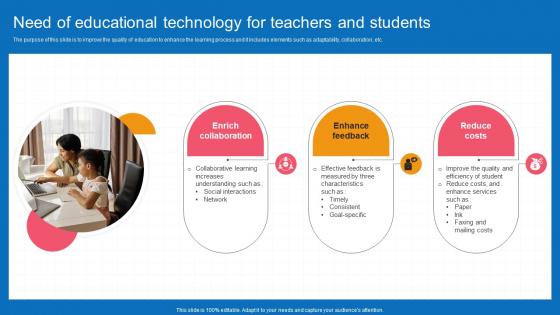 Need Of Educational Technology For Teachers And Students
