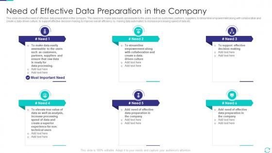 Need Of Effective Data Preparation In The Company Efficient Data Preparation Make Information