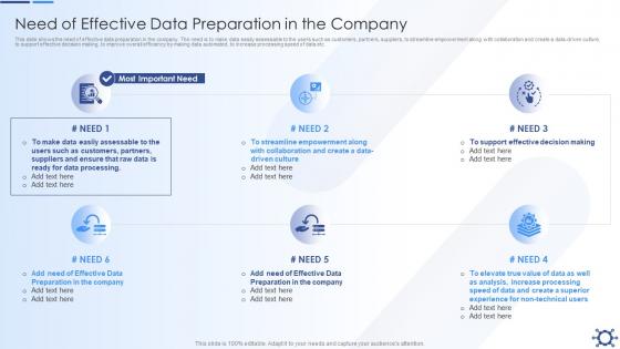 Need Of Effective Data Preparation In The Company Overview Preparation Effective Data Preparation