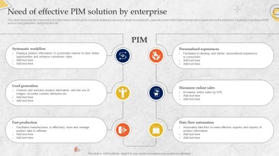 Need Of Effective PIM Solution By Enterprise Overview Of PIM System