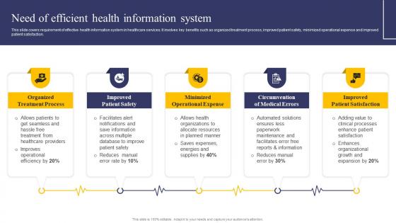 Need Of Efficient Health Information System Integrating Health Information System