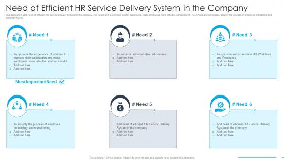 Need Of Efficient HR Service Delivery System In The Company