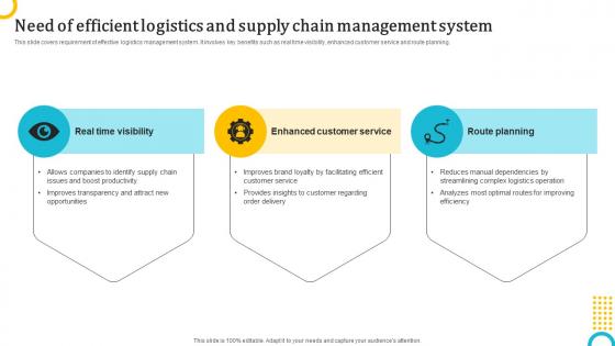 Need Of Efficient Logistics And Supply Chain Logistics Strategy To Enhance Operations