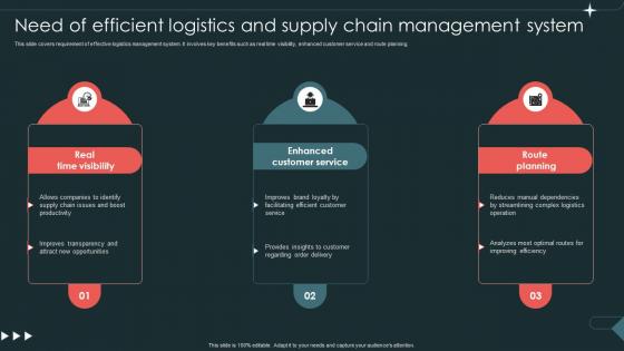 Need Of Efficient Logistics And Supply Chain Management System Logistics And Supply Chain Management