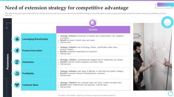 Need Of Extension Strategy For Competitive Advantage Brand Extension Strategy Implementation For Gainin