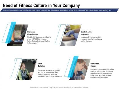 Need of fitness culture in your company absenteeism ppt powerpoint slides