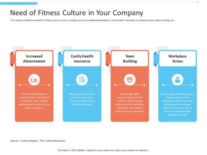 Need of fitness culture in your company office fitness ppt designs