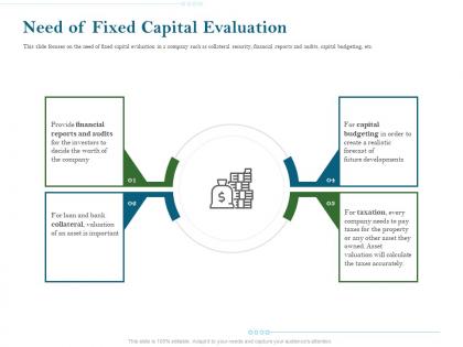 Need of fixed capital evaluation ppt powerpoint presentation slides graphics