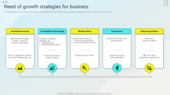 Need Of Growth Strategies For Business Steps For Business Growth Strategy SS
