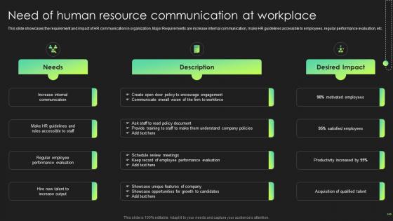 Need Of Human Resource Communication At Workplace Hr Communication Strategies Employee Engagement