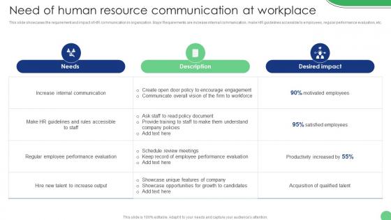 Need Of Human Resource Communication At Workplace Implementation Of Human Resource Communication