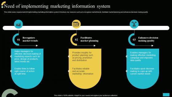 Need Of Implementing Marketing Information System Implementing MIS To Increase Sales MKT SS V