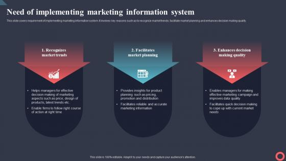 Need Of Implementing Marketing Information System Marketing Intelligence System MKT SS V