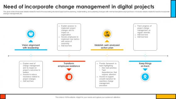 Need Of Incorporate Change Management In Digital Projects Mastering Digital Project PM SS V