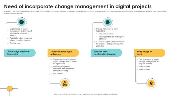 Need Of Incorporate Change Management Navigating The Digital Project Management PM SS