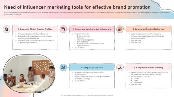 Need Of Influencer Marketing Tools For E Influencer Marketing Guide To Strengthen Brand Image Strategy Ss