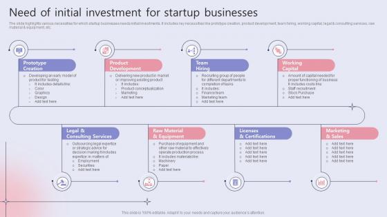 Need Of Initial Investment For Startup Businesses