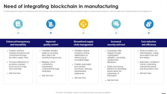 Need Of Integrating Blockchain In Manufacturing Blockchain In Manufacturing A Complete Guide BCT SS