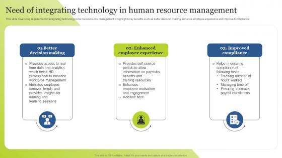 Need Of Integrating Technology In Human Resource Guide For Integrating Technology Strategy SS V