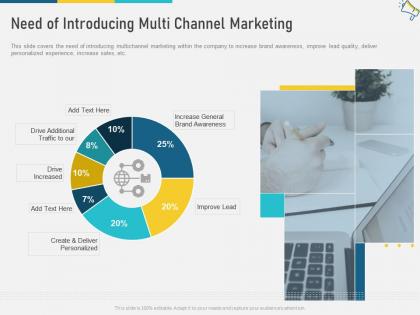 Need of introducing multi channel marketing personalized w11 ppt rules