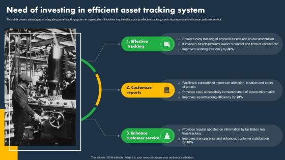 Need Of Investing In Efficient Asset Tracking System Asset Tracking And Monitoring Solutions