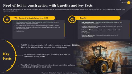 Need Of IoT In Construction With Benefits And Key Facts Revolutionizing The Construction Industry IoT SS
