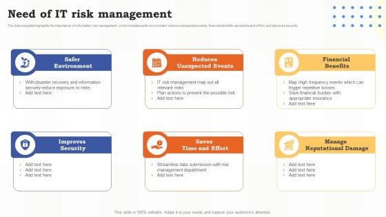Need Of It Risk Management Risk Assessment Of It Systems Ppt Slides Background Image