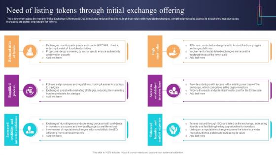 Need Of Listing Tokens Through Initial Exchange Introduction To Blockchain Based Initial BCT SS