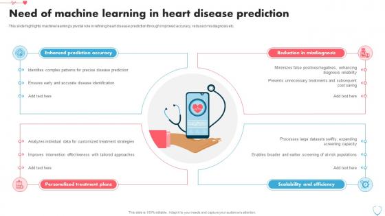 Need Of Machine Learning In Heart Disease Prediction Using Machine Learning ML SS