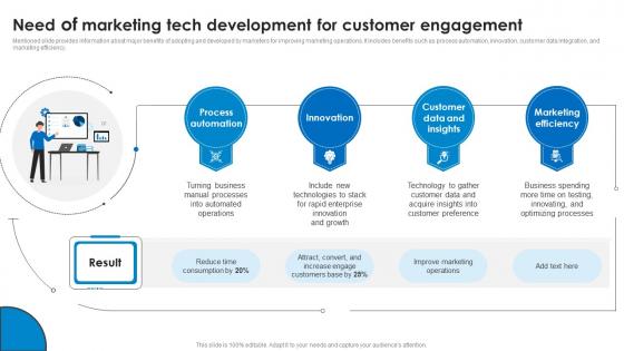 Need Of Marketing Tech Development For Customer Engagement Marketing Technology Stack Analysis