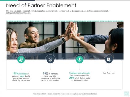 Need of partner enablement reseller enablement strategy ppt mockup
