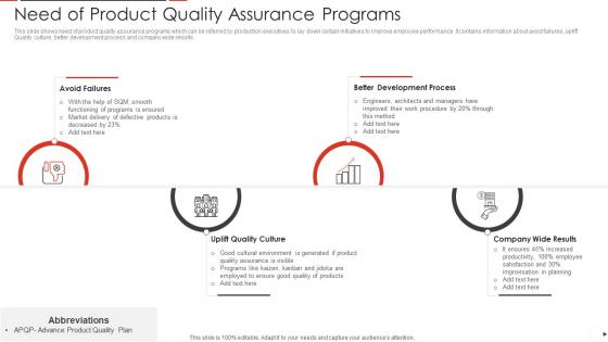 Need Of Product Quality Assurance Programs