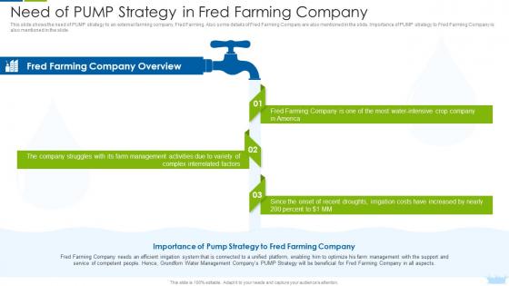 Need Of Pump Strategy In Fred Farming Solutions To Resolve Leverage Innovative Solutions