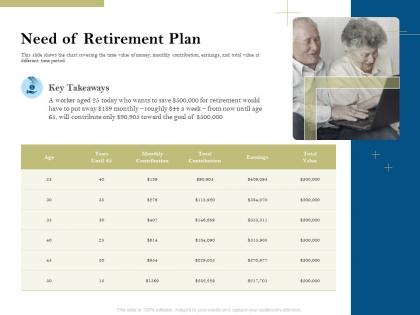 Need of retirement plan pension plans ppt powerpoint presentation clipart