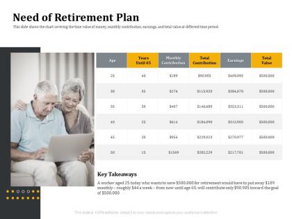 Need of retirement plan retirement benefits